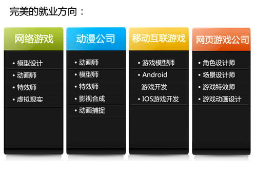 西安軟件開發基礎課程 開啟邏輯之美，線上問答伴你穩步前行